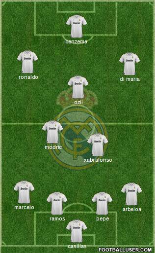 Real Madrid C.F. Formation 2012