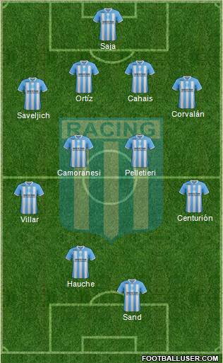 Racing Club Formation 2012