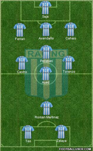 Racing Club Formation 2012