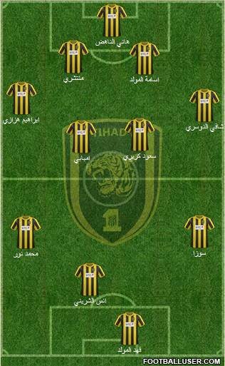 Al-Ittihad (KSA) Formation 2012