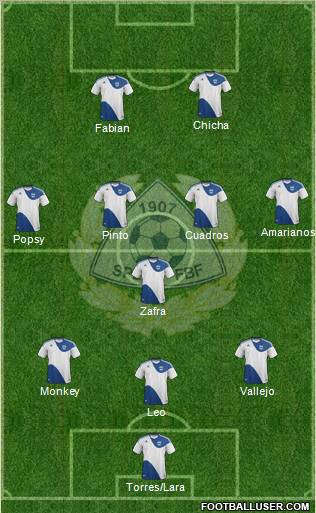 Finland Formation 2012