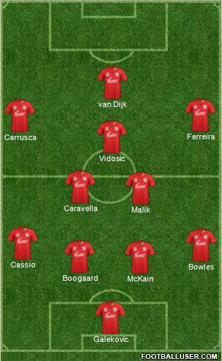 Adelaide United FC Formation 2012