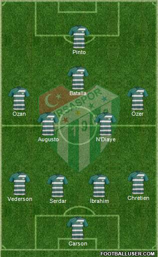 Bursaspor Formation 2012