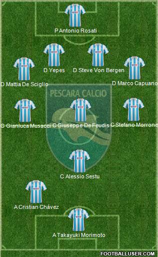 Pescara Formation 2012