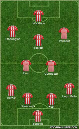 Stoke City Formation 2012