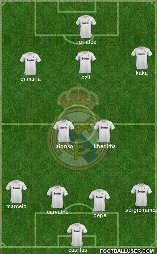 Real Madrid C.F. Formation 2012