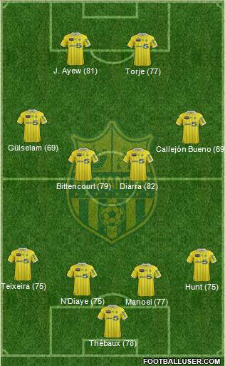 FC Nantes Formation 2012