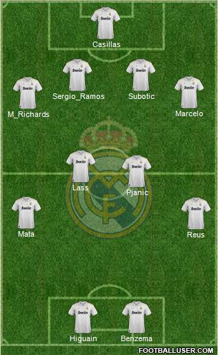 Real Madrid C.F. Formation 2012