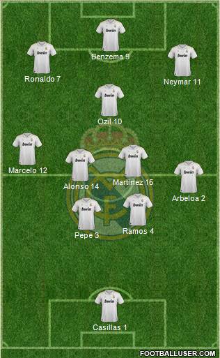 Real Madrid C.F. Formation 2012