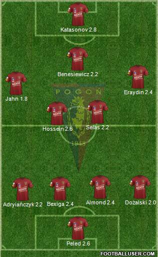 Pogon Szczecin Formation 2012