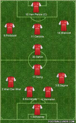 Arsenal Formation 2012