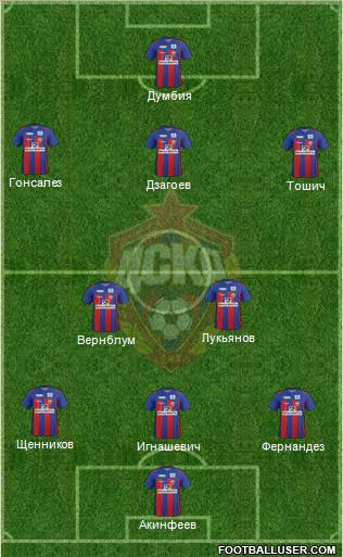 CSKA Moscow Formation 2012