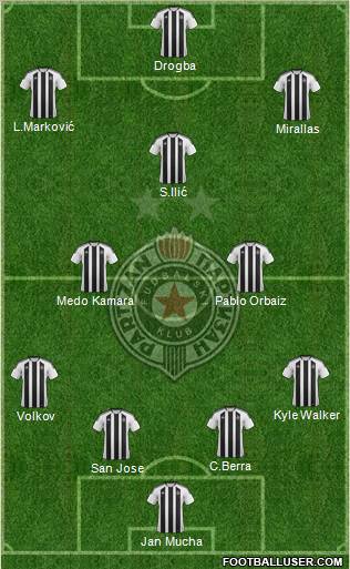 FK Partizan Beograd Formation 2012