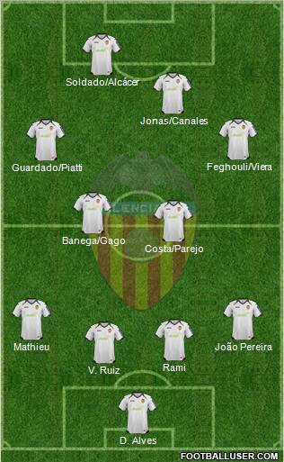 Valencia C.F., S.A.D. Formation 2012