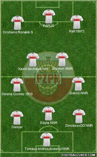 Poland Formation 2012