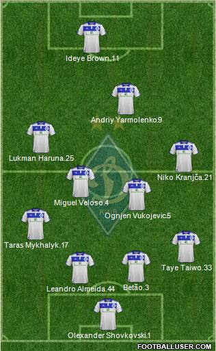 Dinamo Kiev Formation 2012