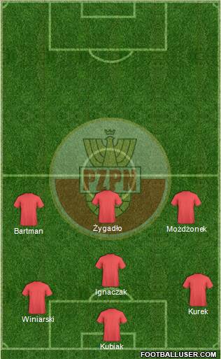 Poland Formation 2012