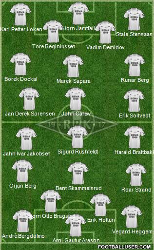 Rosenborg BK Formation 2012