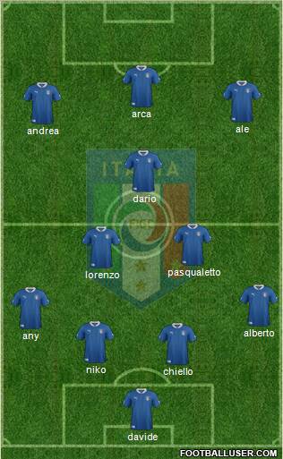 Italy Formation 2012