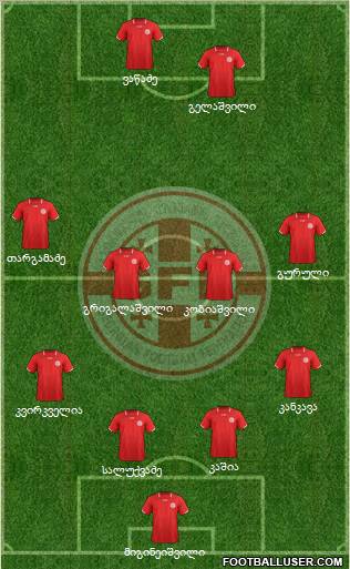 Georgia Formation 2012