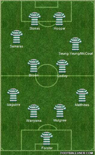 Celtic Formation 2012