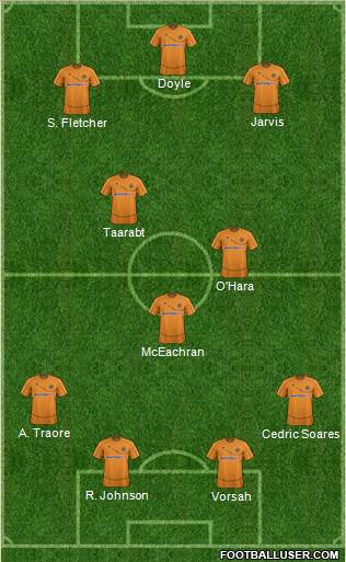 Wolverhampton Wanderers Formation 2012