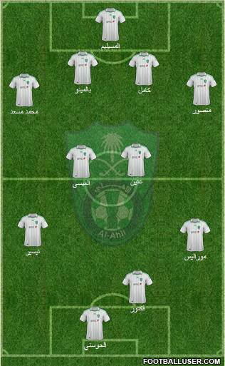 Al-Ahli (KSA) Formation 2012