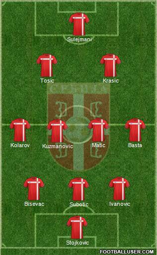 Serbia Formation 2012