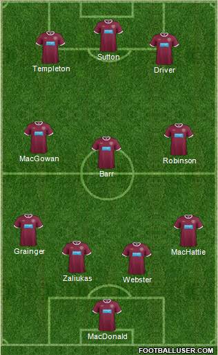 Heart Of Midlothian Formation 2012