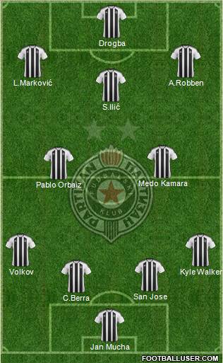 FK Partizan Beograd Formation 2012