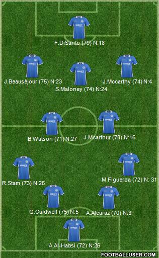 Wigan Athletic Formation 2012