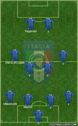 Italy Formation 2012