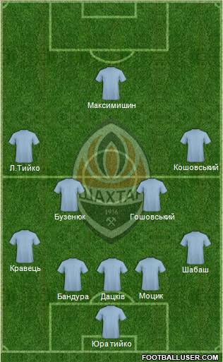 Shakhtar Donetsk Formation 2012