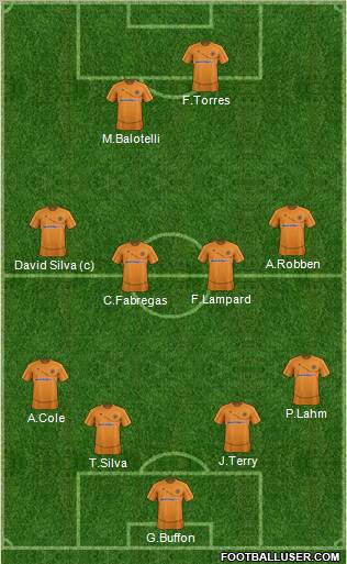 Wolverhampton Wanderers Formation 2012