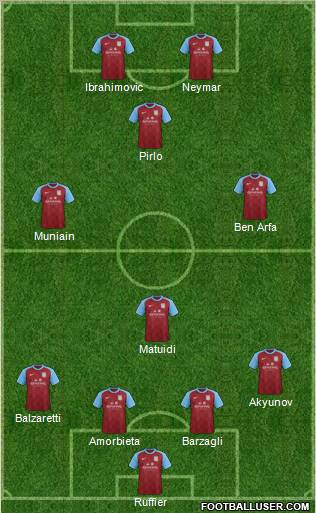 Aston Villa Formation 2012