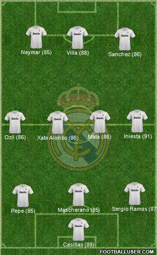 Real Madrid C.F. Formation 2012