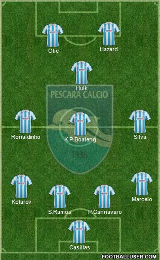 Pescara Formation 2012