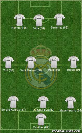 Real Madrid C.F. Formation 2012