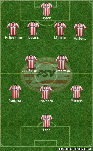 PSV Formation 2012