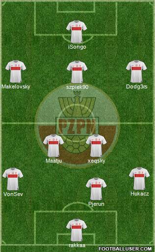 Poland Formation 2012