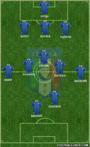 Italy Formation 2012