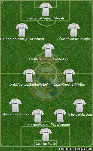 Real Madrid C.F. Formation 2012