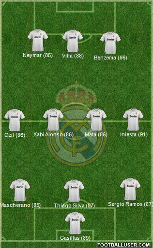 Real Madrid C.F. Formation 2012