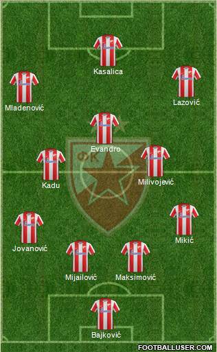 FC Red Star Belgrade Formation 2012