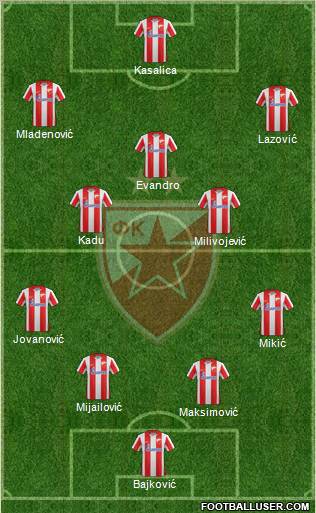 FC Red Star Belgrade Formation 2012