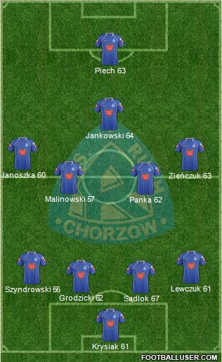 Ruch Chorzow Formation 2012