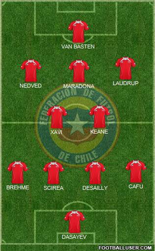 Chile Formation 2012