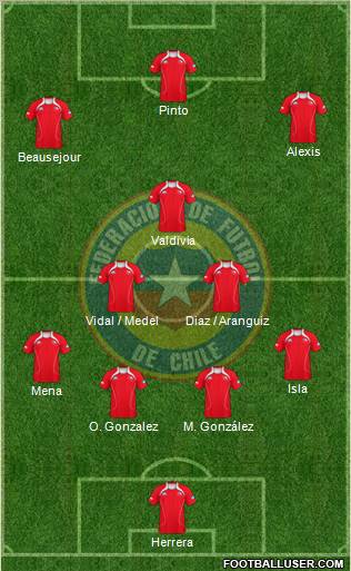 Chile Formation 2012