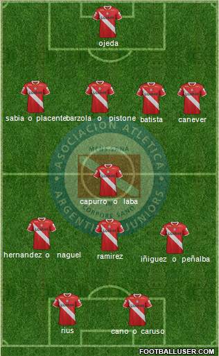 Argentinos Juniors Formation 2012