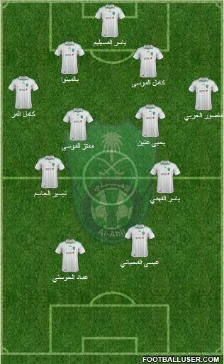 Al-Ahli (KSA) Formation 2012